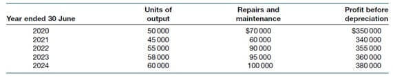 ACC102 Fundamentals of Accounting II Image 2