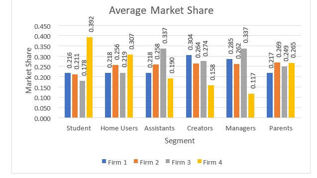 average market share for virtual meeting platform