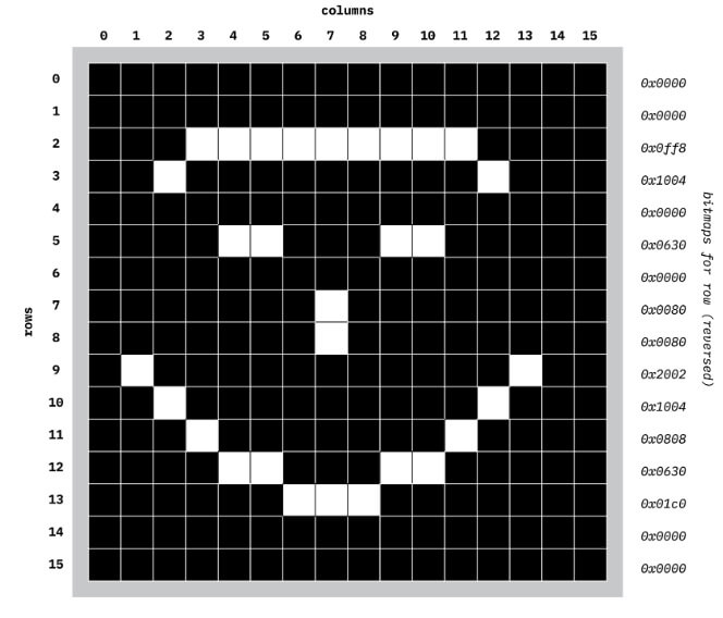 Bitmap Display tool