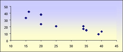 BUS405 Statistical Methods in Business and Economics BUS405 Statistical Methods in Business and Economics img1