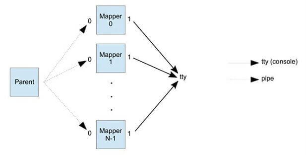 Figure 1: Overview of the Map model