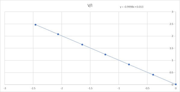 Charging and Discharging a Single Capacitor img4