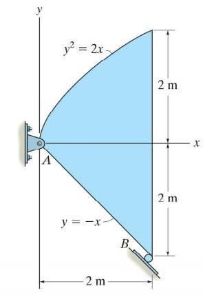 CIVE 260 Homework 5 image 7