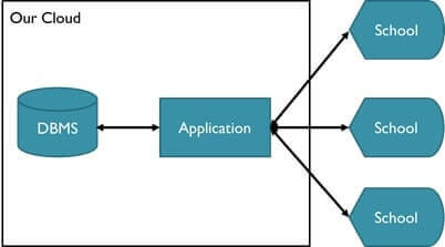 Database Assignment Question 2 Image 1