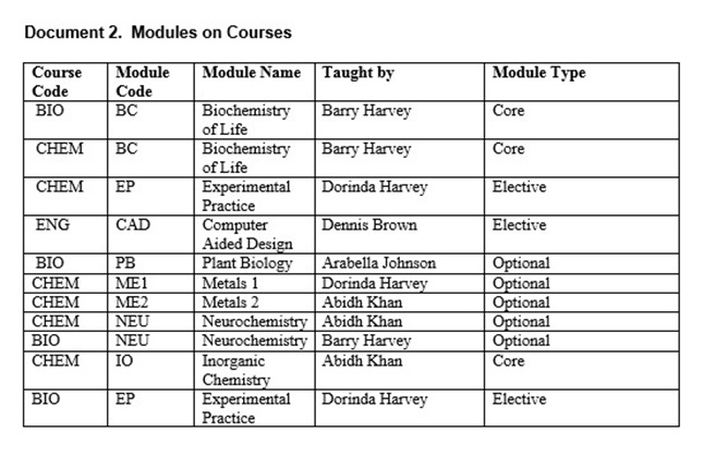 Database Design and Development img2