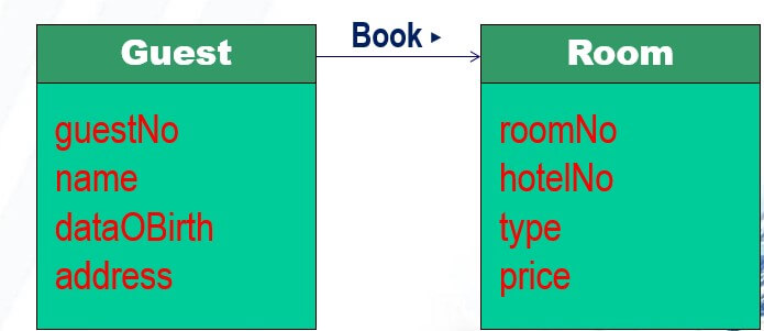 Database Design Assignment Question Image 1