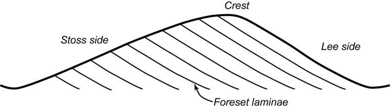 Drilling Engineering Answers to Short Questions Image 10