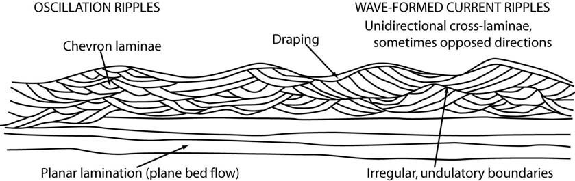 Drilling Engineering Answers to Short Questions Image 11