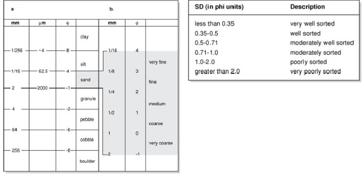 Drilling Engineering Answers to Short Questions Image 12