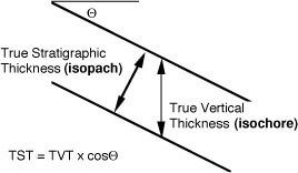 Drilling Engineering Answers to Short Questions Image 15