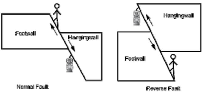 Drilling Engineering Answers to Short Questions Image 2