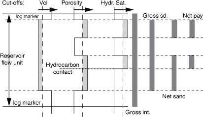 Drilling Engineering Answers to Short Questions Image 6