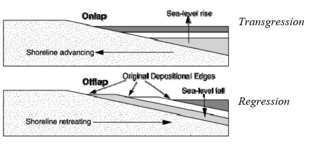 Drilling Engineering Answers to Short Questions Image 7