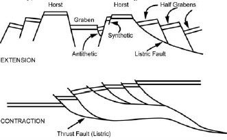 Drilling Engineering Answers to Short Questions Image 8