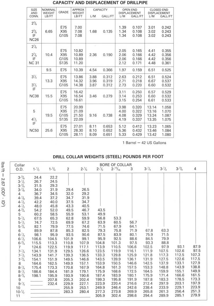 Drilling Engineering Assignment Papers Image 1