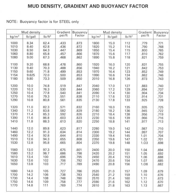 Drilling Engineering Assignment Papers Image 2