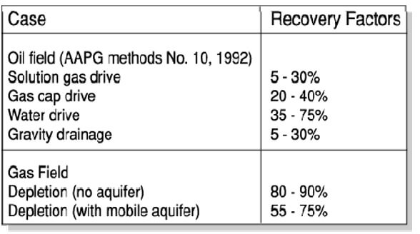 Drilling Engineering Exam Questions Section A Image 10