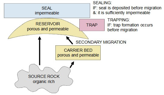 Drilling Engineering Exam Questions Section A Image 13