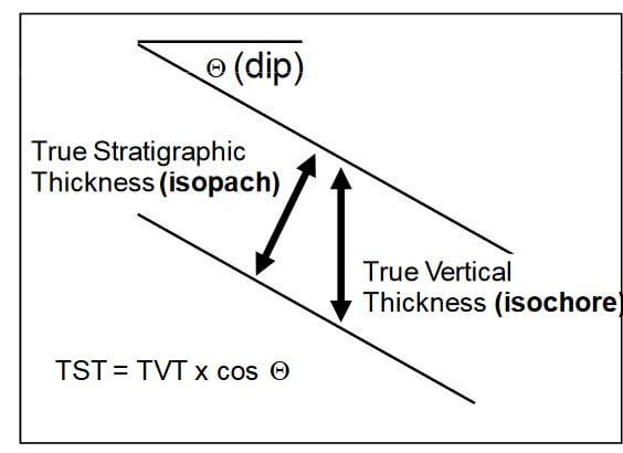 Drilling Engineering Exam Questions Section A Image 15