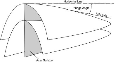 Drilling Engineering Exam Questions Section A Image 3