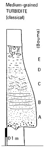 Drilling Engineering Exam Questions Section A Image 6