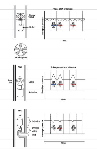 Drilling Engineering Model Solutions to Examination Image 1