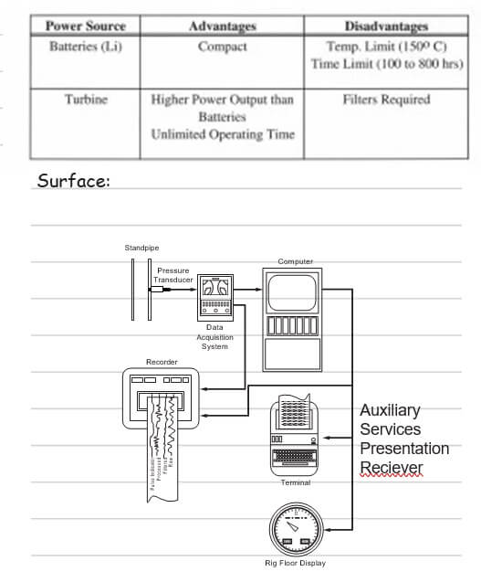 Drilling Engineering Model Solutions to Examination Image 2