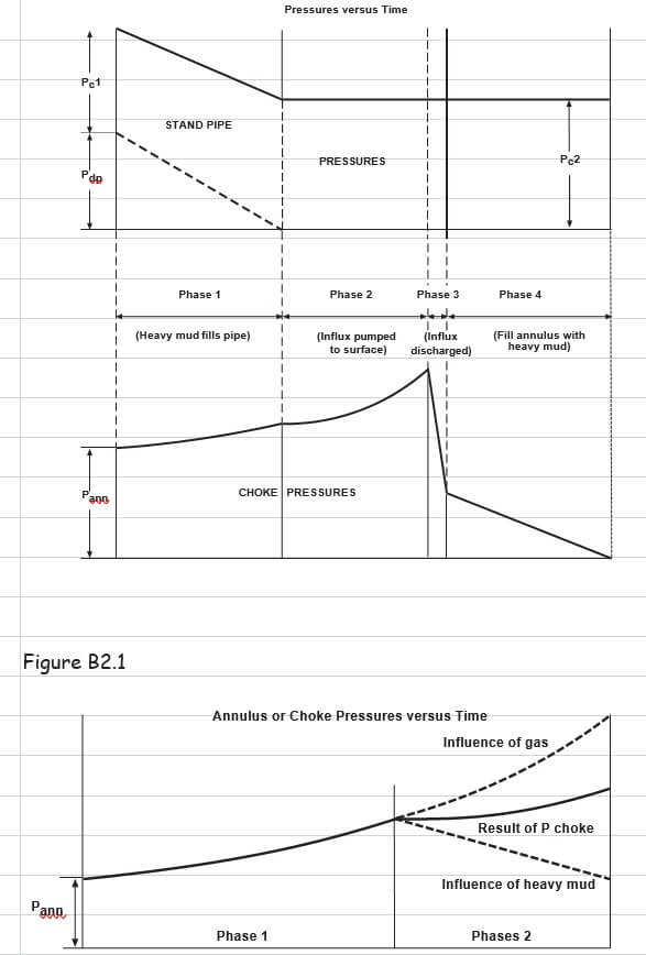 Drilling Engineering Model Solutions to Examination Image 6