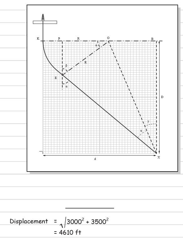 Drilling Engineering Model Solutions to Examination Image 7