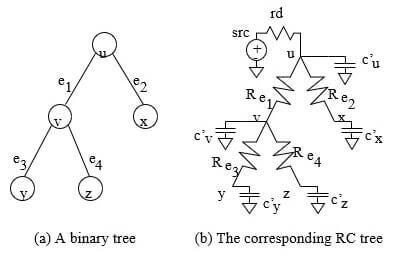 ECE36800 Programming Assignment 3 Image 3 ECE36800 Programming Assignment 3 Image 3
