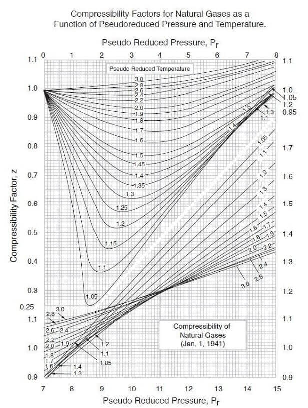 ENS5566 Reservoir Engineering Image 3