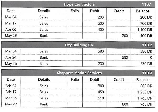 FNSACC312 Accounts receivables ledger records