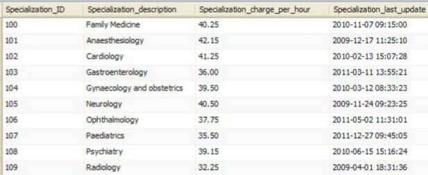 HLST 3320 Health Database Applications SQL Assignment Image 2 HLST 3320 Health Database Applications SQL Assignment Image 2
