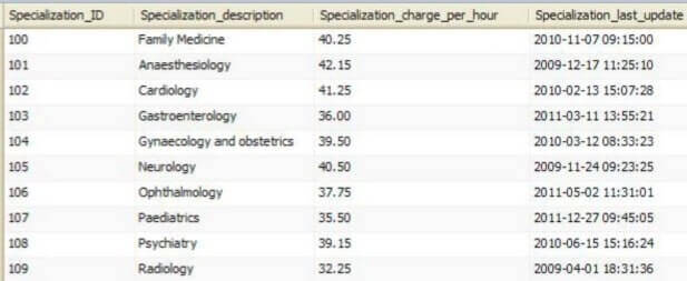 HLST 3320 Health Database Applications SQL Assignment Image 2