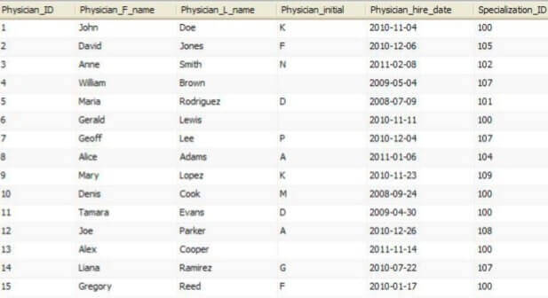 HLST 3320 Health Database Applications SQL Assignment Image 3