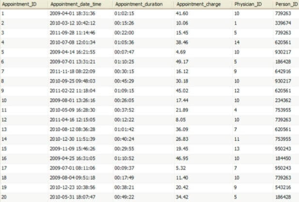 HLST 3320 Health Database Applications SQL Assignment Image 5