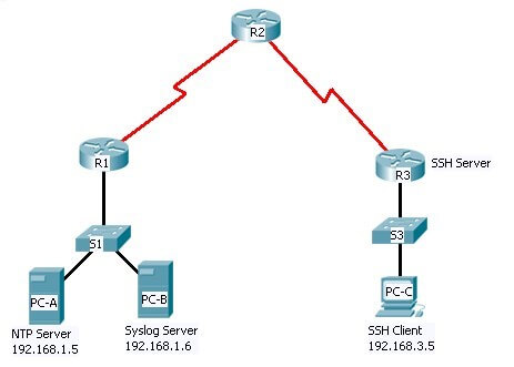 ICTNWK529 Install and Manage Complex ICT Networks Image 1 ICTNWK529 Install and Manage Complex ICT Networks Image 1