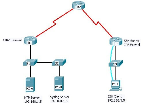 ICTNWK529 Install and Manage Complex ICT Networks Image 2 ICTNWK529 Install and Manage Complex ICT Networks Image 2