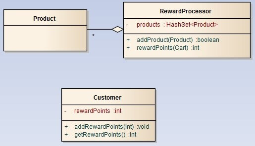 IMAT5101 Object Oriented Programming Assignment 3 Image 2