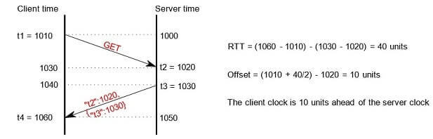 IT 725 Network Technology Assignment 2 Image 1