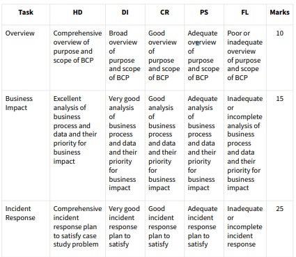 ITC596 IT Risk Management Assessment img1