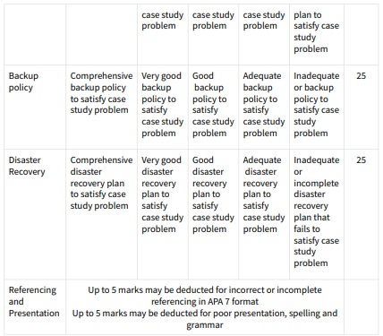 ITC596 IT Risk Management Assessment img2