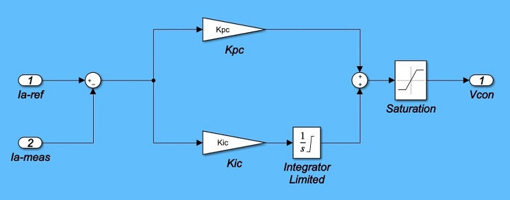 MATLAB Simulink Model of the Current Controller