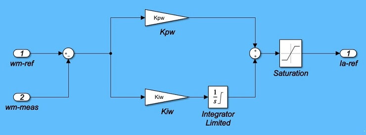 MATLAB Simulink Model of the Speed Controller