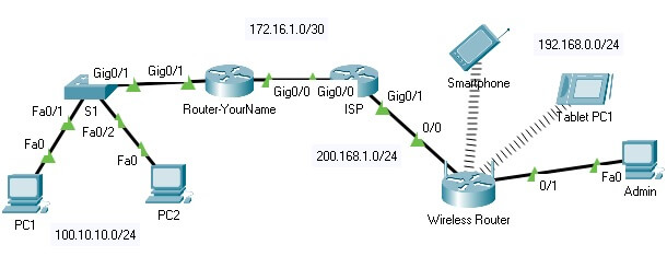 Network Topology img1