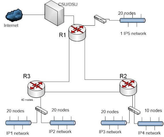 Networking Homework Question 1 Image 1