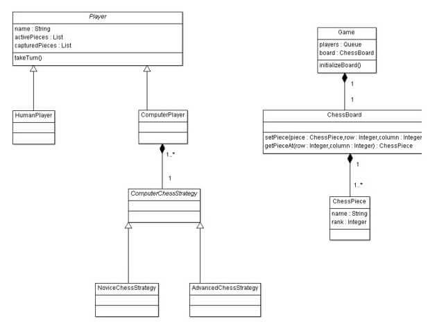partial class diagram for a chess game project