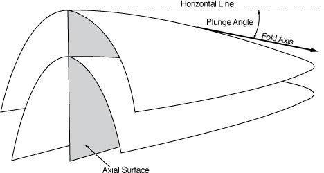 Petroleum Geoscience Model 11 Image 3