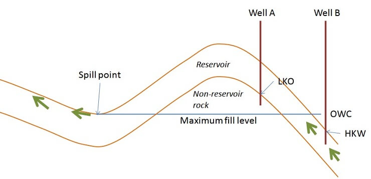 Petroleum Geoscience Module Exam Image 1