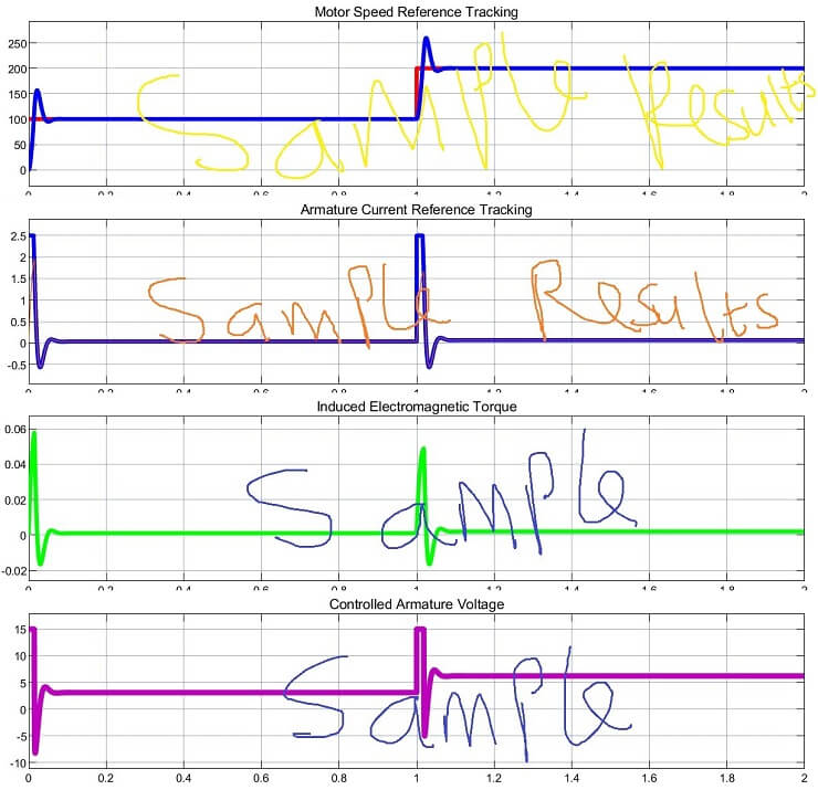 PMDC Motor Speed Reference Tracking